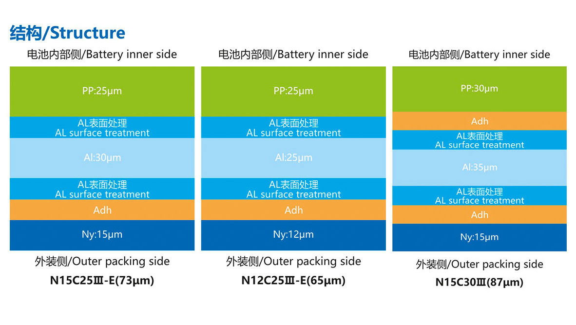 产品结构N15C25Ⅲ-E(73μm)4.jpg